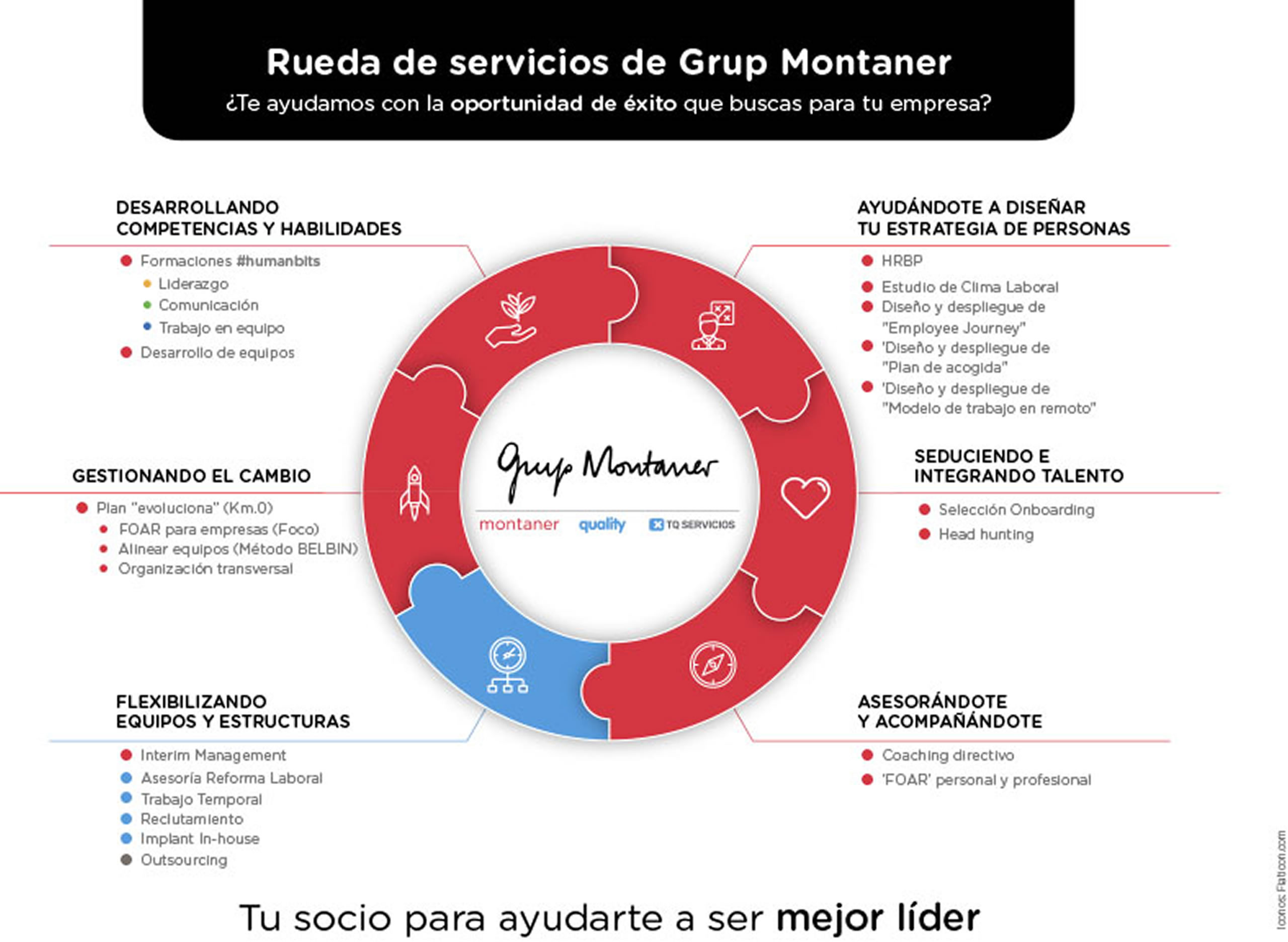 GM-20220516-Infografia-NA