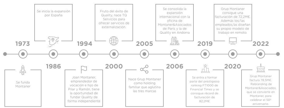 infografia-2022